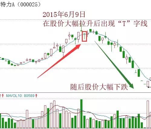 中国股市彻底崩塌，给散户留下一地鸡毛，成为全世界最大的笑话！