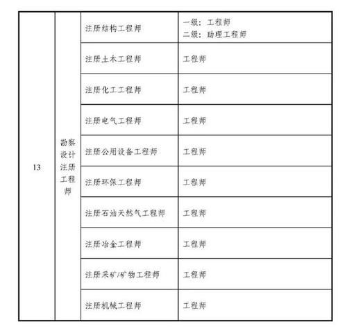 企业法律顾问考试
