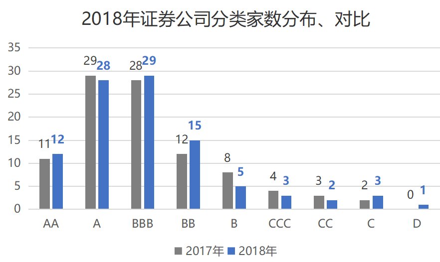 券商评级排名_手机处理器排名(3)