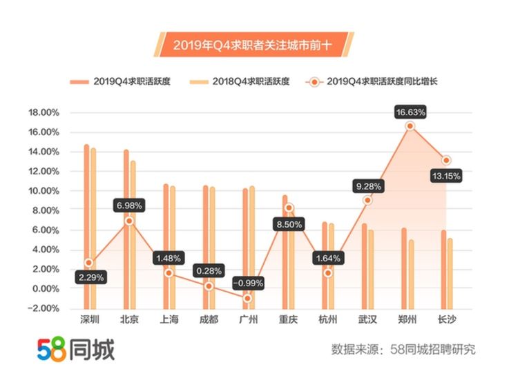 城市一线2019