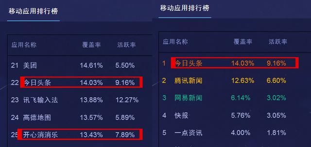 资讯类app排名