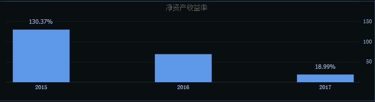 新能源“独角兽”：宁德时代值得投资吗？