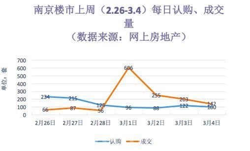 金三开门红:新房、二手房、商业地产全面回升，这些楼盘快要开盘