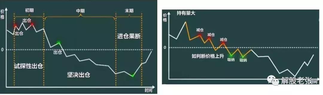 一位老股民首次分享经验，多年坚持的集合竞价选股，每次轻松获利