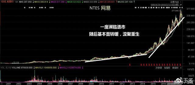 科技股涅槃重生带来的3250倍财富神话