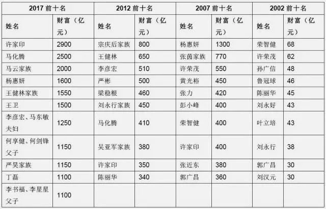 大富豪人口_大富豪游戏图片