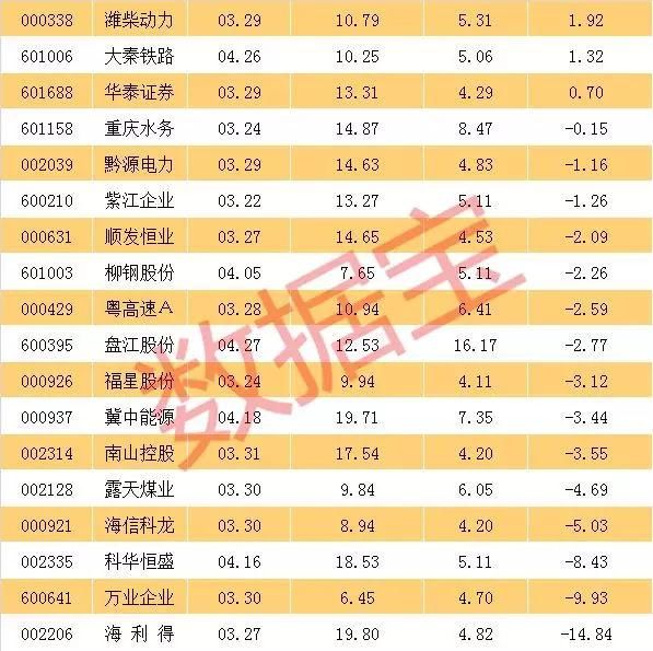 股息率有望超5%的股票一览，有的市盈率不到10倍