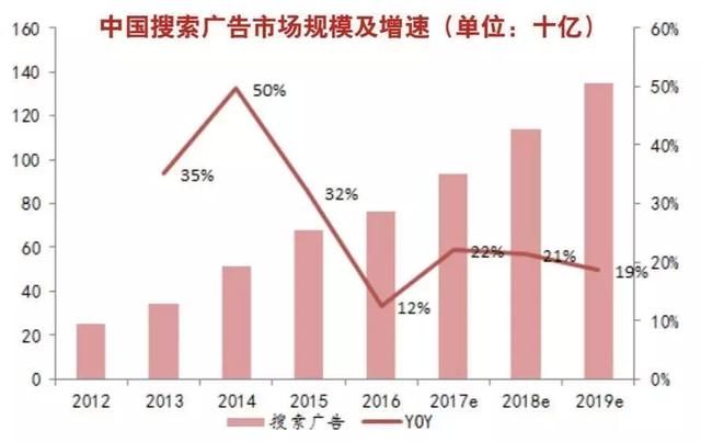 两天蒸发900亿，百度到底发生了什么事?