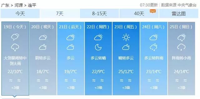 河源最低下降17℃！冷空气+雷电+强降水+局部冰雹本周来袭！