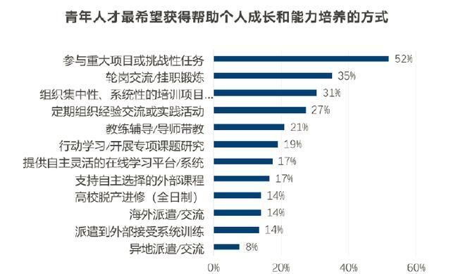 激励是什么意思