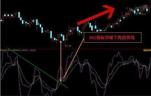 股票一旦出现这“六大拉升”信号，坚决捂股，暗示股价火山爆发！