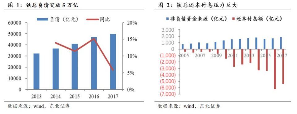 高铁票价市场化再加深 铁路票价改革即将完成