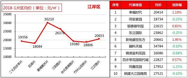 武汉楼市 | “土拍”玩法升级，“泛武汉”城市圈来临;楼市调控不