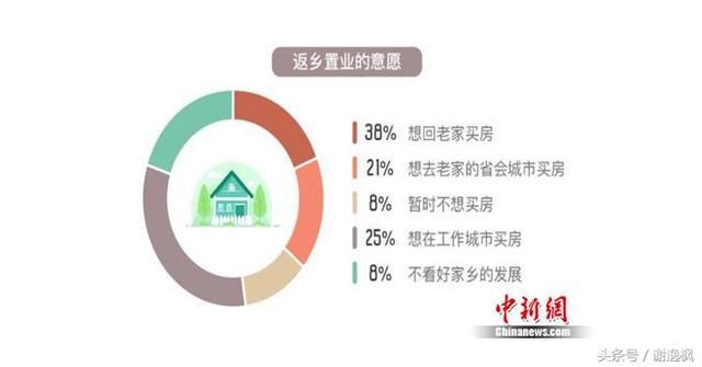 谢逸枫：卖股买房！刚需2018年砸锅卖铁只为买房！