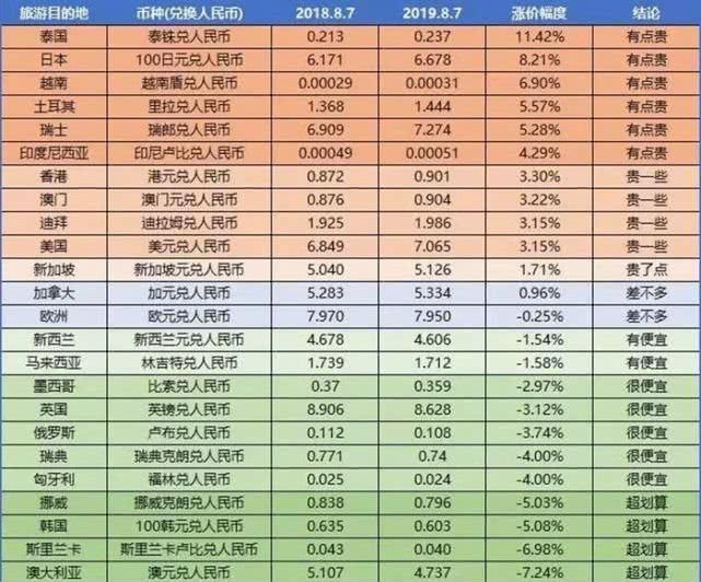 人民币对日本汇率人民币今日