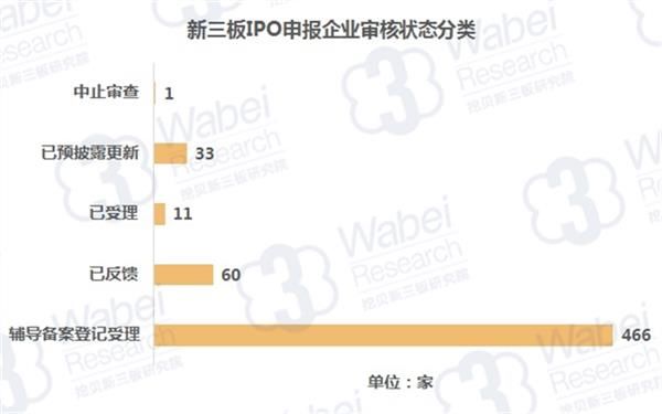 IPO周报 | 下周待审企业共3家