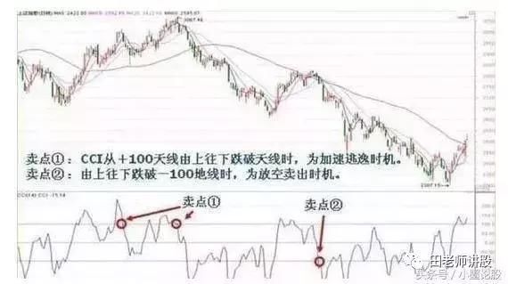 18年老股民对CCI指标的经典讲解，处处深入股民心房，值得信赖！