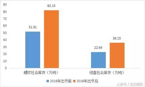 山东钢价一路高涨，就不恐高？