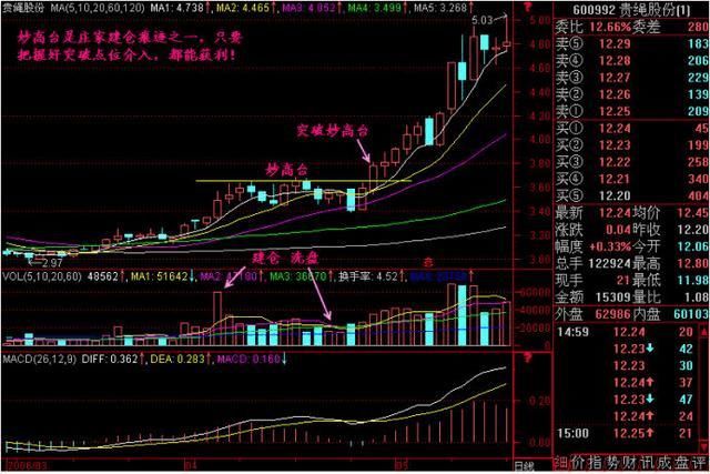 中国股市炒股真经:一剑封喉战法,成功抓黑马