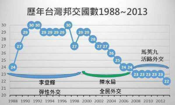 台湾“断交”潮是巧合吗？外交部道出背后密码