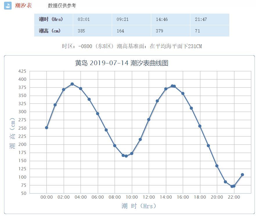 巴西明日美食v美食+天气预报潮汐菜单青岛图片