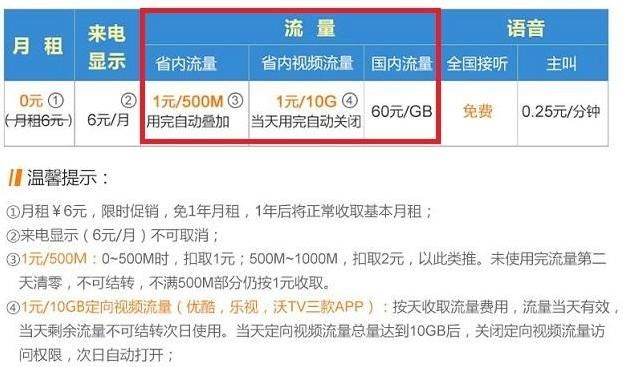 中国联通0月租卡2元享500M省内流量+10G视