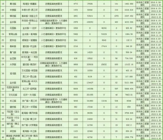 21个好消息！郑州即将大爆发！看完后你绝对不想离开！