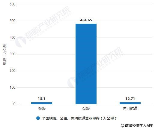 北京的铁路分布