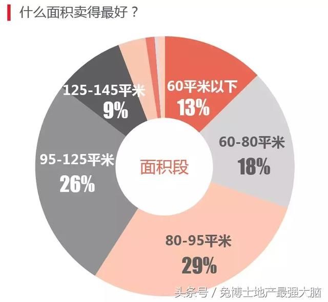 4月的合肥，二手房行情分析，量下跌价微涨