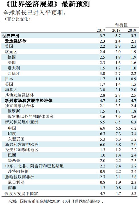 2019世界人均收入排行_中国人均收入世界排名大曝光
