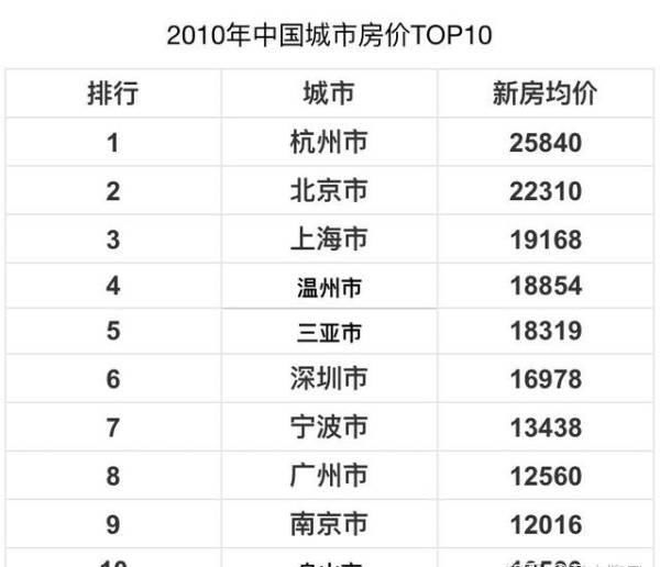 2020年中国房价下跌