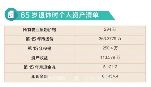 人生百态：加拿大中产“富着退休”养成记