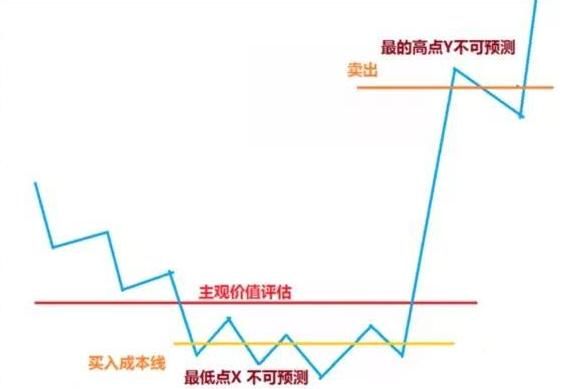 股票起飞前，“MACD”必定先走出这样的形态，零失误挑战神话！