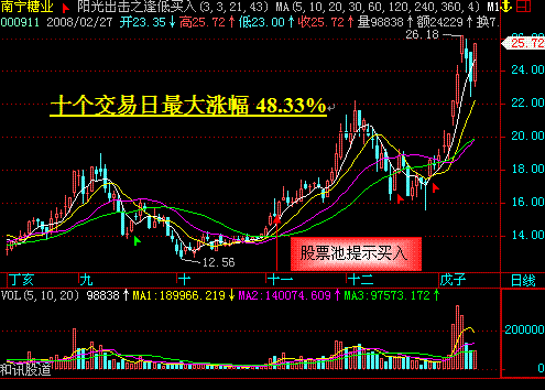 股市淘金一一波段操作