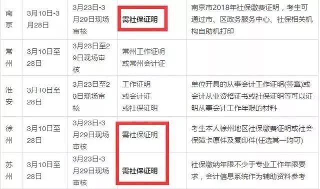 2019年经济师难度_2019年经济师考试改革,考试难度加大(3)