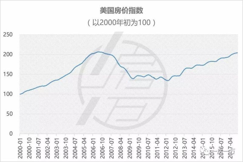 重磅!房地产税全面出台已成定局，对上海会有哪些影响!