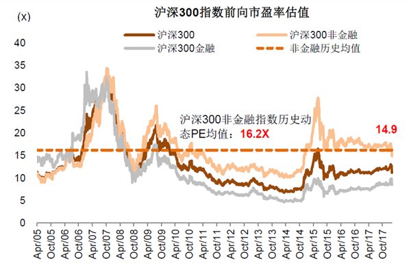 王汉锋:A股和港股的估值调到哪儿了?