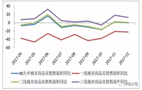 楼市下沉 天量货币放水!有人逃顶 有人在抄底