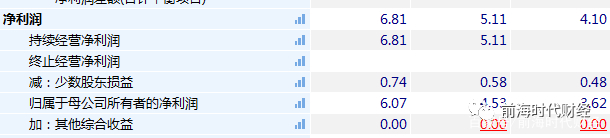 姚振华旗下产业