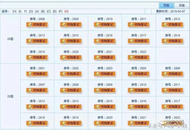 8亿团购13个楼层，这次投资客又下重手了