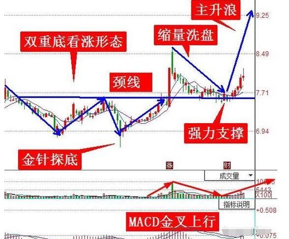 重磅消息:“巨无霸”空降A股砸坑，走出一轮科技股行情!