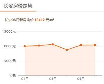 地方政府为何不希望房价降低?西安6月最新房价公布