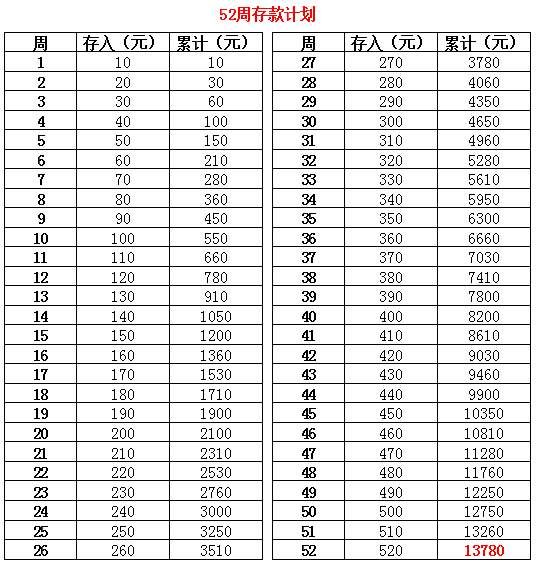 又涨了!北京人均工资10712元!先别哭...这样存款就能变多!