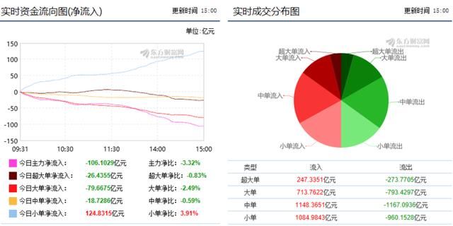 最新资金流向曝光后市“吸金王” 一潜力A股已被机构暗中锁定