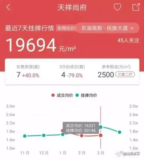 汤逊湖学校被华师一托管!光谷一小区二手房一个月上涨3000元?