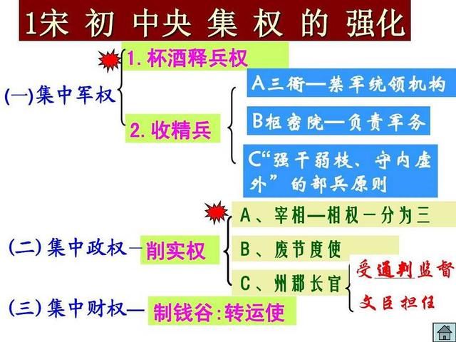 历史上，五代皇帝收夺兵权均失败，赵匡胤杯酒释兵权为何能成功？