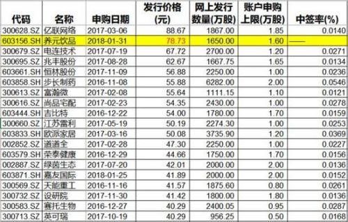 上市第二天就跌停，专家曾预测中一签能赚13万，股民：会破发吗？