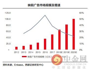 研报精选:LED龙头连续三年来扣非净利呈现翻倍增长!