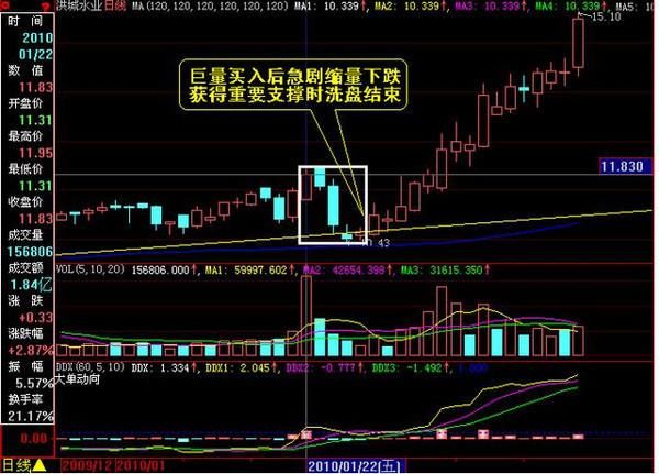 中国股市终究还是妥协了，是谁在暗地里控制中国股市？