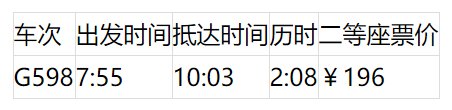 上海坐高铁可到24个省区市 最快的车次为你搜集好了